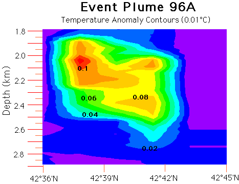 plume graph