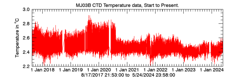 Plot seafloor CTD Temperature data - Entire record