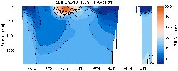 MIMOC Salinity section Central Pacific Ocean 125°W