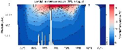 MIMOC Potential Temperature section West Pacific Ocean 160°E