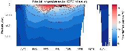 MIMOC Potential Temperature section Central Pacific Ocean 125°W