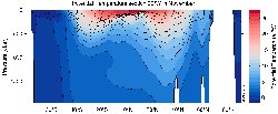 MIMOC Potential Temperature section Atlantic Ocean 30°W