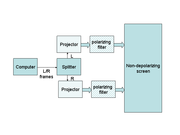 pc flowchart