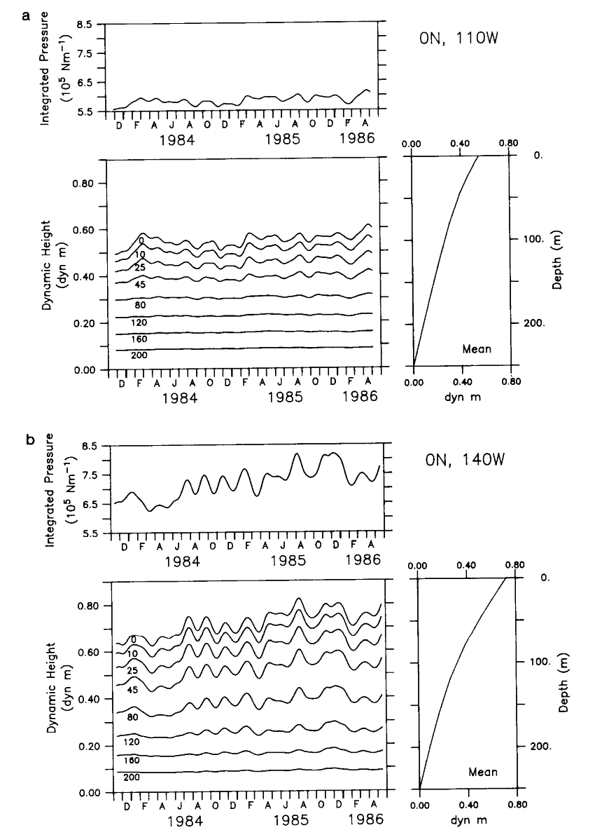 Seasonal Thermocline