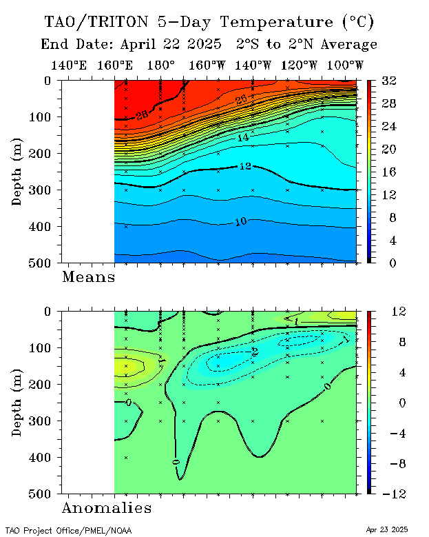 20 Degree Thermocline Depth