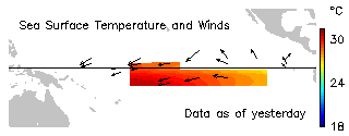 Temperatura de la superficie del mar y vientos del día de ayer