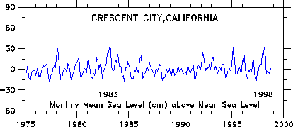 Crescent City 1975-98
