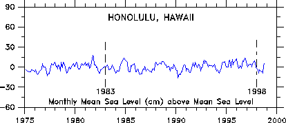 Honolulu 1975-98