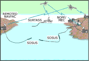 http://www.pmel.noaa.gov/vents/acoustics/images/iuss-nrl.gif