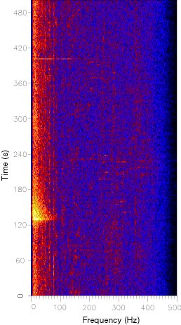 earthquake spectrogram