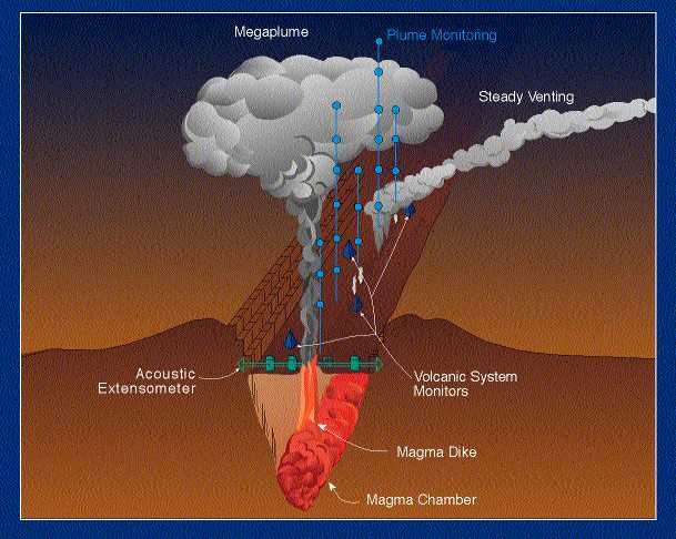 Vent Geochemistry: Images Vent Geochemistry: Images