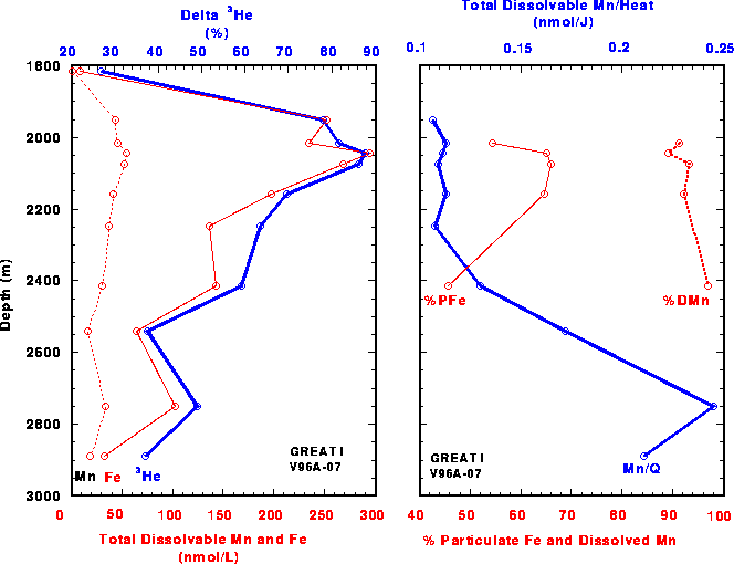 dissolved chemical graphs