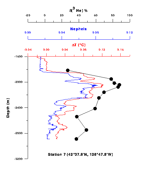 helium graphs