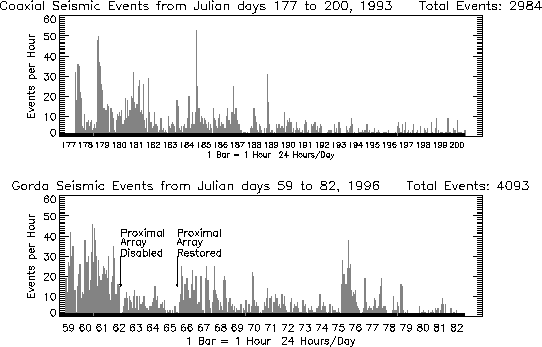 events per hour graphs
