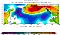 Difference from seasonal average in November-March Sea Level Pressure