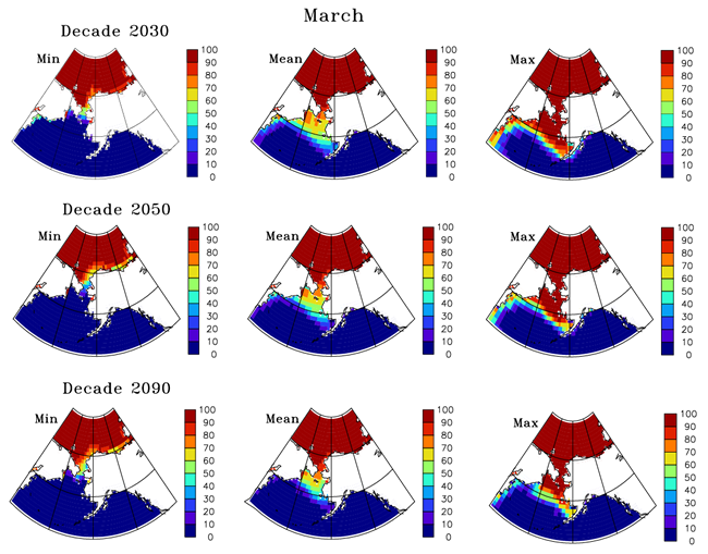 March sea ice