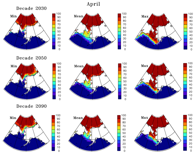 April sea ice