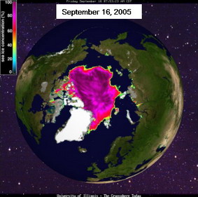 Arctic sea ice extent