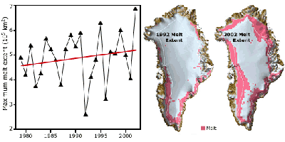 Time series of maximum summer melt extent