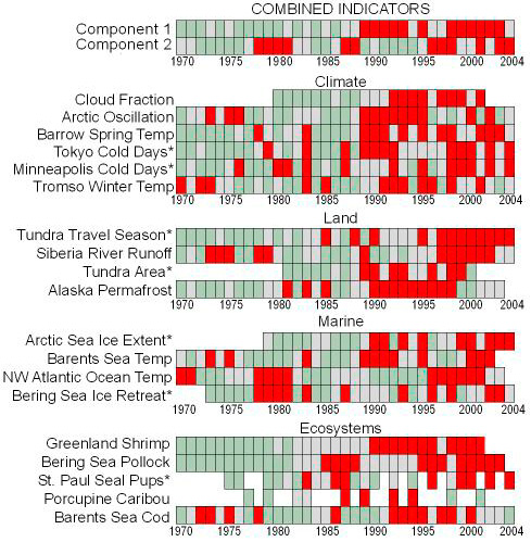 Time series data