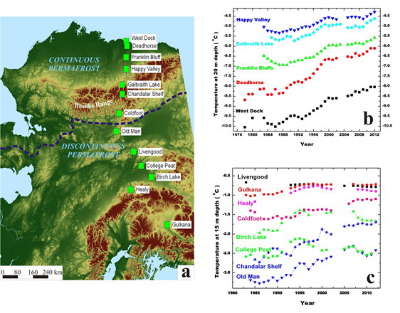 Time series of annual permafrost temperatures (b and c) measured from north to south across Alaska (a) in the continuous and discontinuous permafrost zones. [From V. Romanovsky]
