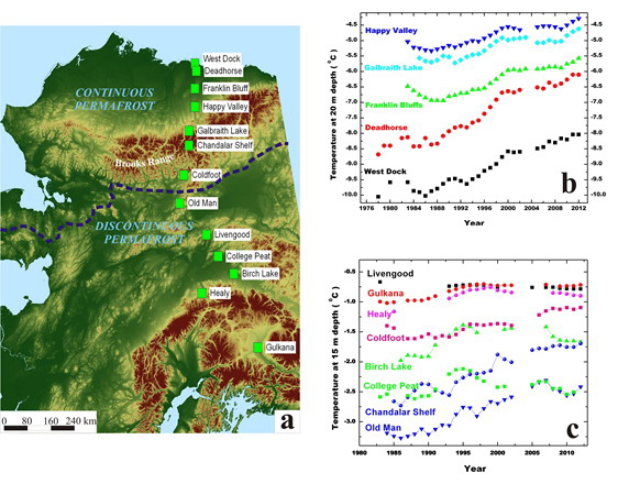 Time series of annual permafrost temperatures (b and c) measured from north to south across Alaska (a) in the continuous and discontinuous permafrost zones. [From V. Romanovsky]