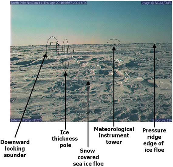 Instruments shown in camera 1