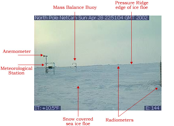 North Pole instruments