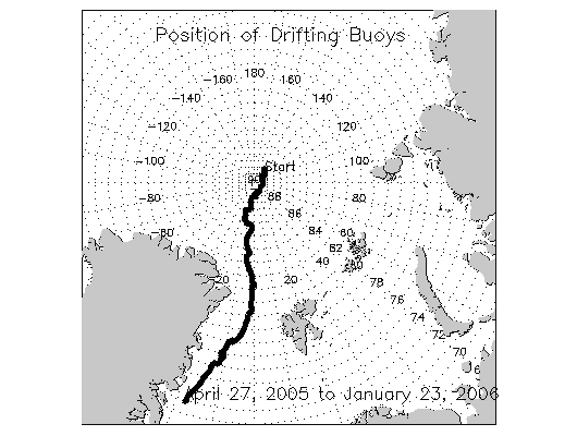 North Pole Station drift