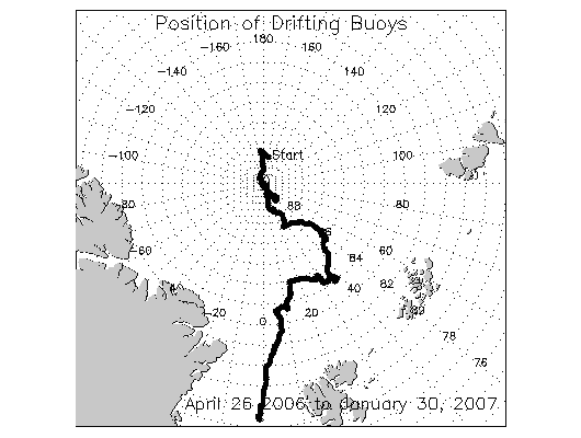 North Pole Station drift