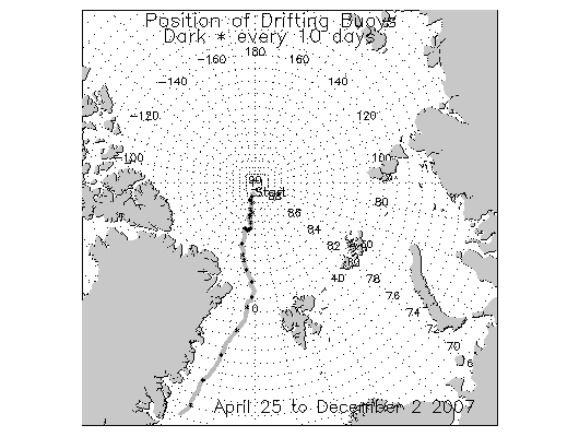 North Pole Station drift