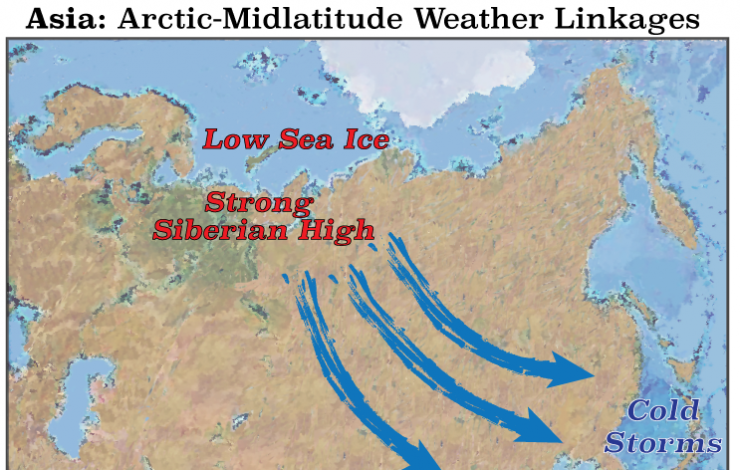 Asia:  Arctic-Midlatitude Weather Linkages