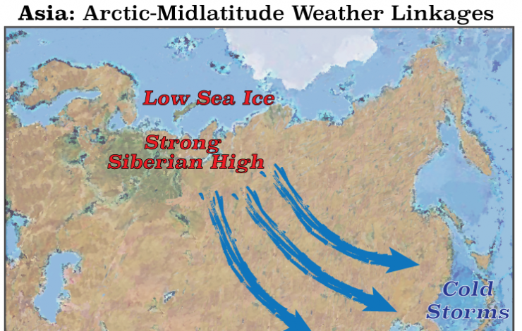 Asia: Arctic-Midlatitude Weather Linkages