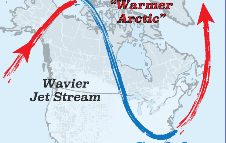 North Amrica:  Warmer Arctic Temperatures Can Reinforce Wavy Jet Stream