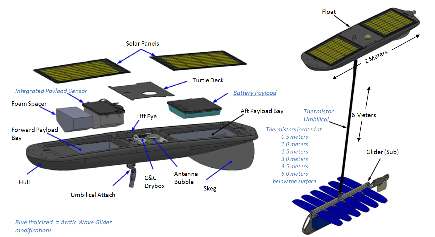 ÐÐ°ÑÑÐ¸Ð½ÐºÐ¸ Ð¿Ð¾ Ð·Ð°Ð¿ÑÐ¾ÑÑ Wave Glider