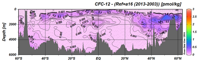 dissolved CFC-12 concentration measurements made along the CLIVAR A16 section in the Atlantic 2013-2014 minus 2003 