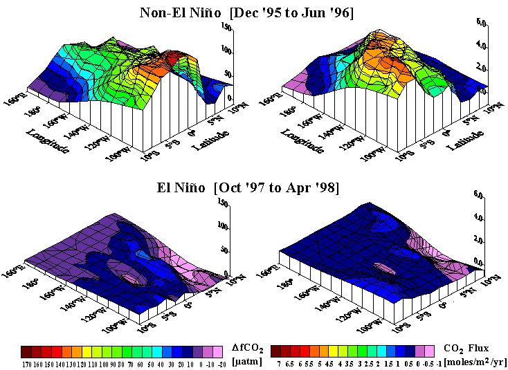 El Niño Graphic