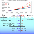 carbon chemistry  