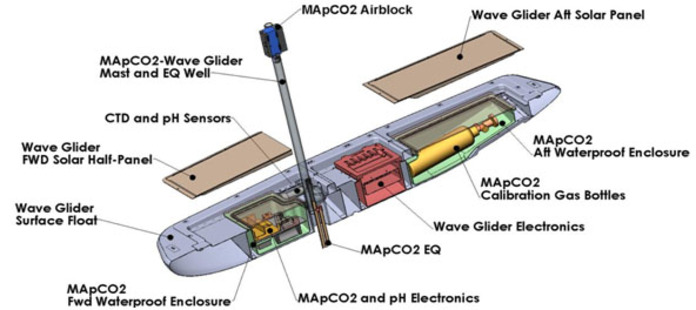 Carbon Wave Glider Schematic