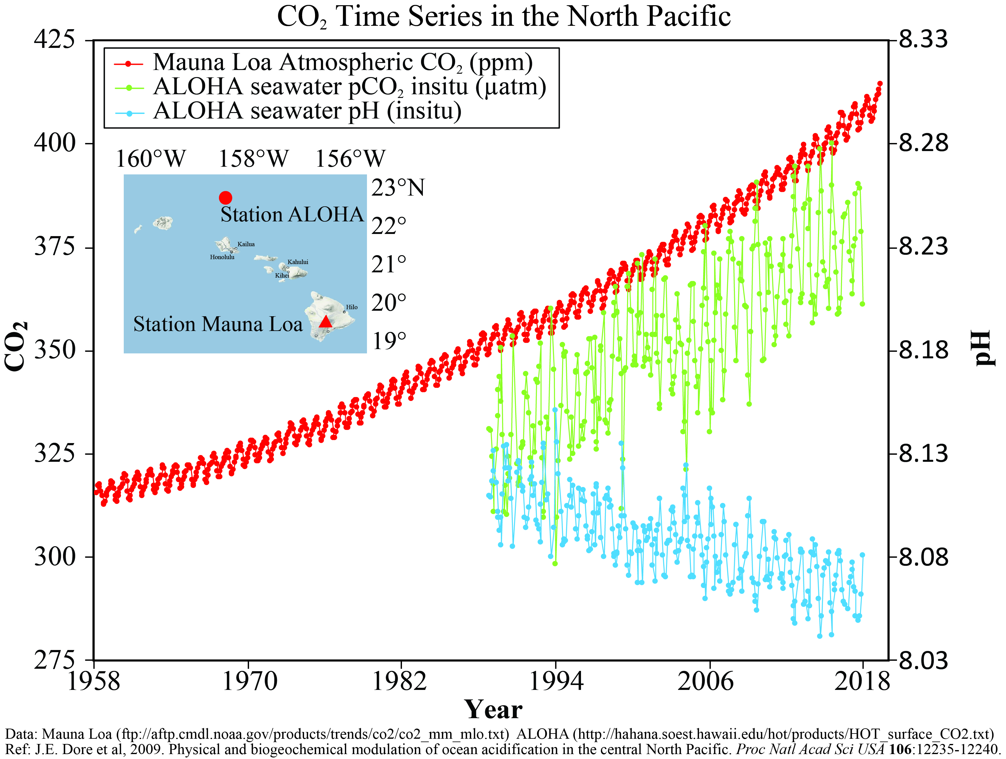 Noaa Charts Hawaii