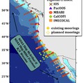 Coastal Observation Network