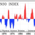 Multivariate ENSO Index