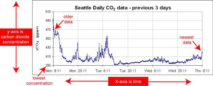 Example CO2 plot