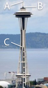Space Needle Labeled for CO2 system Space Needle Labeled for CO2 system