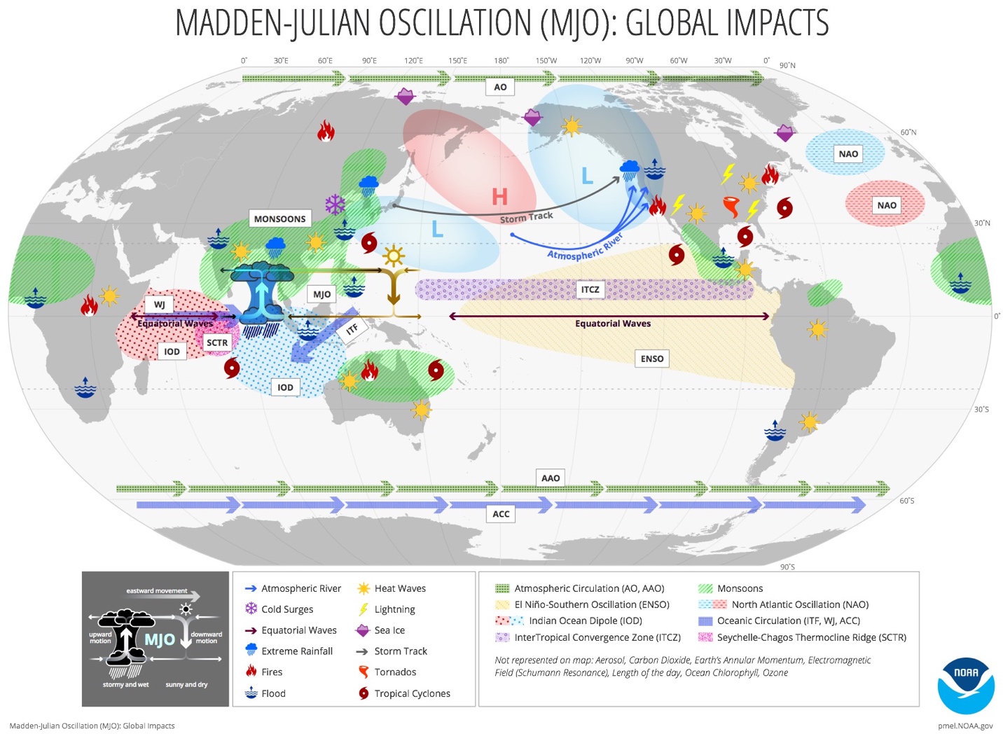 Madden-Julian Oscillation (MJO) global impacts map