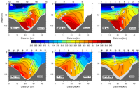 Salinity in 2010 in Barrow Canyon in the Bering Sea