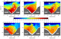  Salinity in 2010 in Barrow Canyon in the Bering Sea