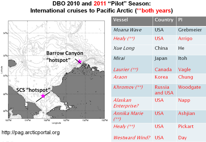 DBO 2010 and 2011 Pilot Season:  International Cruises to Pacific Arctic (** both years)