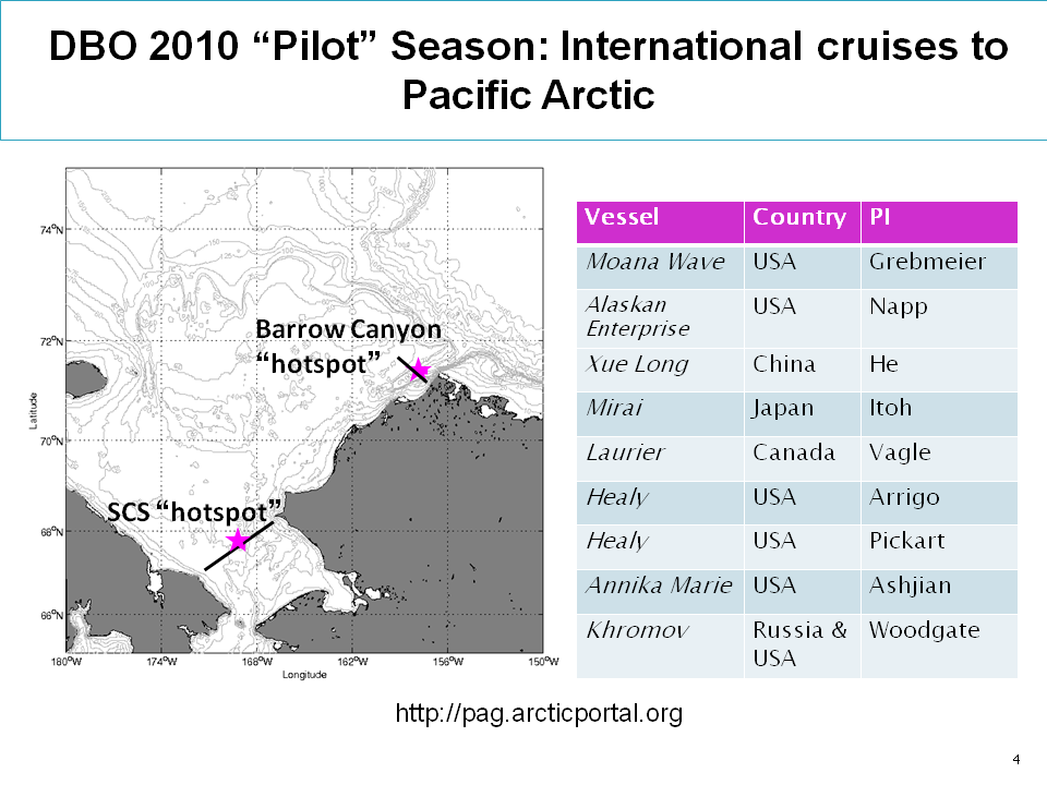 DBO 2010 Pilot Season:  International Cruises to Pacific Arctic
