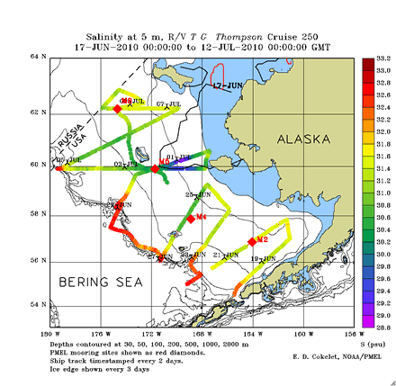 Along-track near-surface salinity, eastern Bering Sea shelf, June-July, 2010